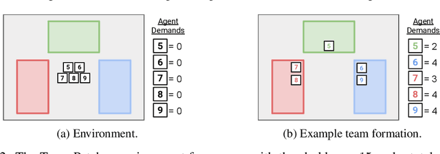 Figure 2 for Negotiating Team Formation Using Deep Reinforcement Learning