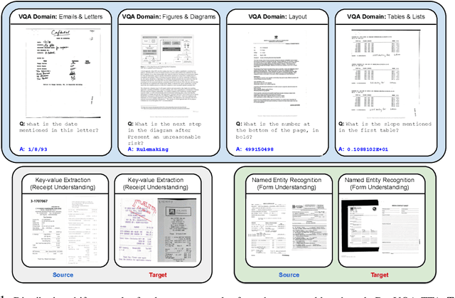 Figure 1 for Test-Time Adaptation for Visual Document Understanding
