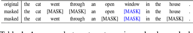 Figure 2 for MvSR-NAT: Multi-view Subset Regularization for Non-Autoregressive Machine Translation