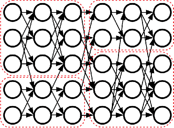 Figure 1 for Neural Networks are Surprisingly Modular