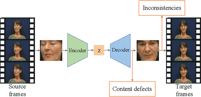 Figure 1 for Detection of Deepfake Videos Using Long Distance Attention