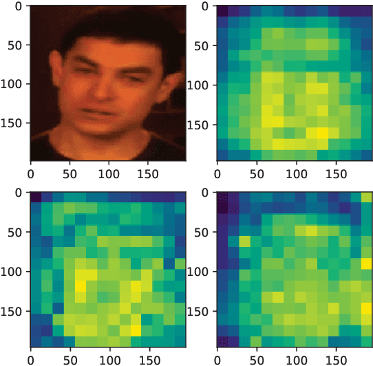 Figure 3 for Detection of Deepfake Videos Using Long Distance Attention