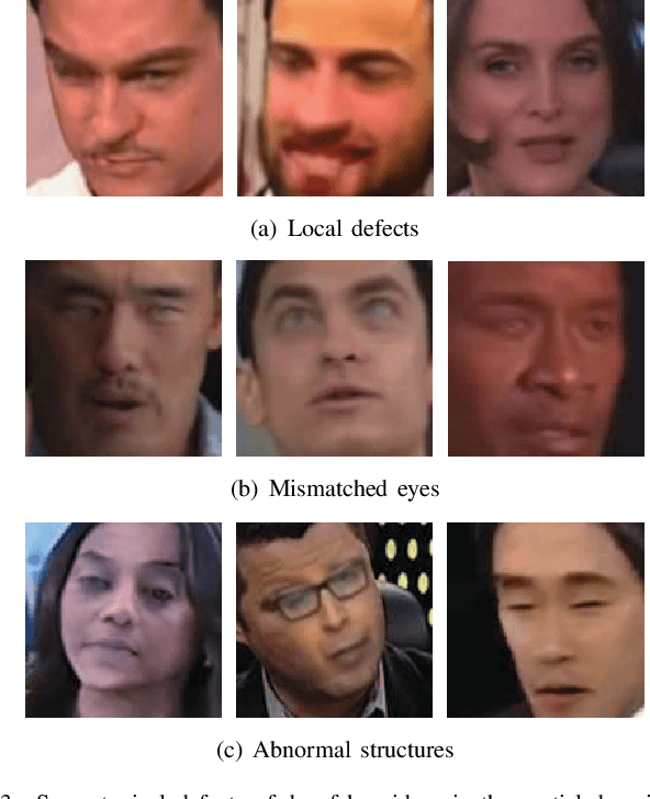 Figure 4 for Detection of Deepfake Videos Using Long Distance Attention