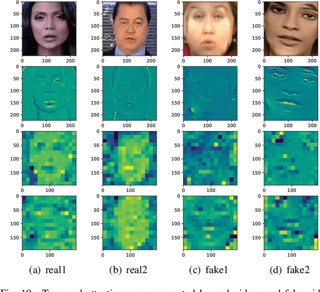 Figure 2 for Detection of Deepfake Videos Using Long Distance Attention