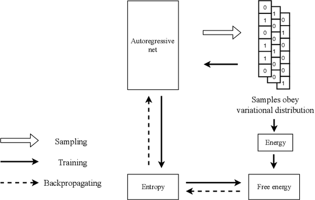 Figure 4 for Neural-network based general method for statistical mechanics on sparse systems