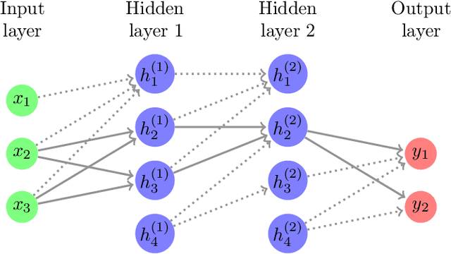 Figure 4 for Landscape of Sparse Linear Network: A Brief Investigation