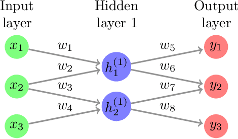 Figure 3 for Landscape of Sparse Linear Network: A Brief Investigation