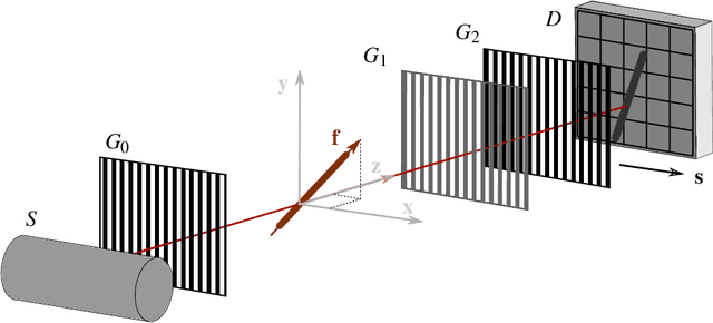 Figure 1 for A 3-D Projection Model for X-ray Dark-field Imaging