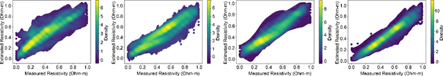Figure 4 for Deriving Surface Resistivity from Polarimetric SAR Data Using Dual-Input UNet