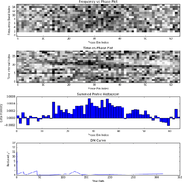 Figure 3 for Pulsar Candidate Identification with Artificial Intelligence Techniques