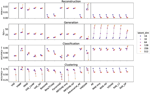 Figure 3 for Pythae: Unifying Generative Autoencoders in Python -- A Benchmarking Use Case