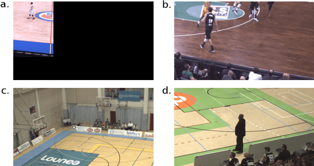 Figure 4 for KaliCalib: A Framework for Basketball Court Registration