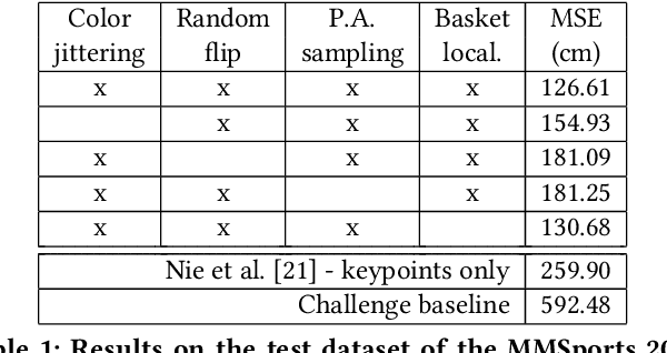 Figure 1 for KaliCalib: A Framework for Basketball Court Registration