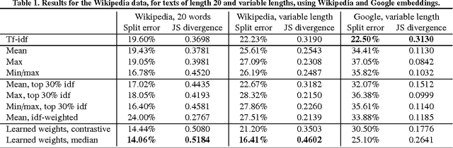 Figure 2 for Representation learning for very short texts using weighted word embedding aggregation