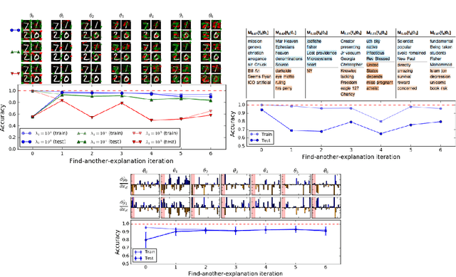 Figure 3 for Training Machine Learning Models by Regularizing their Explanations