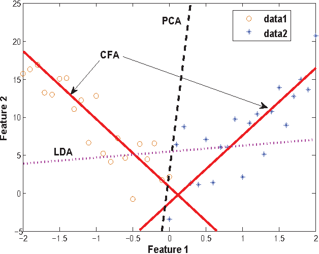 Figure 1 for An Effective Unconstrained Correlation Filter and Its Kernelization for Face Recognition