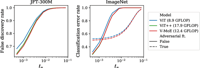 Figure 1 for On the Adversarial Robustness of Mixture of Experts