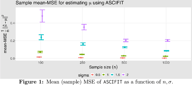 Figure 1 for Adversarial Sign-Corrupted Isotonic Regression