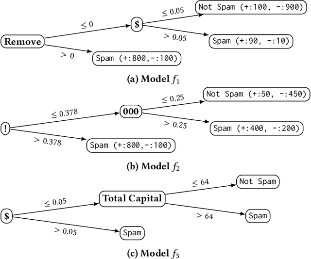 Figure 1 for Using Randomness to Improve Robustness of Machine-Learning Models Against Evasion Attacks
