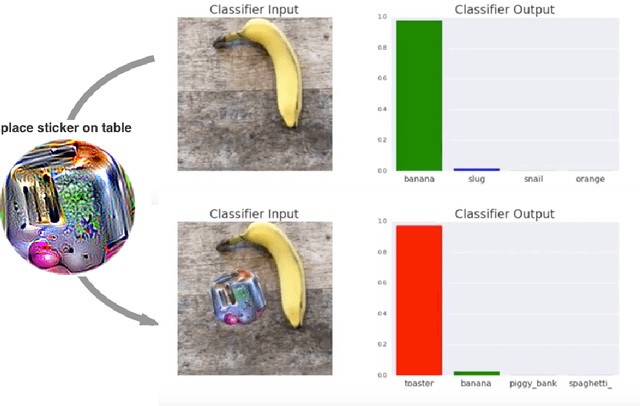 Figure 1 for Adversarial Patch
