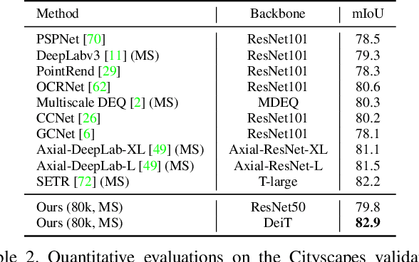 Figure 4 for A Unified Efficient Pyramid Transformer for Semantic Segmentation