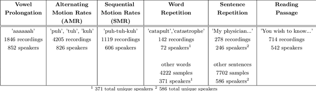 Figure 2 for Risk of re-identification for shared clinical speech recordings