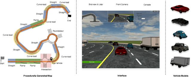 Figure 1 for Improving the Generalization of End-to-End Driving through Procedural Generation