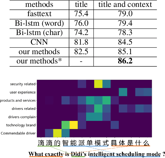 Figure 4 for Interpretable Text Classification Using CNN and Max-pooling