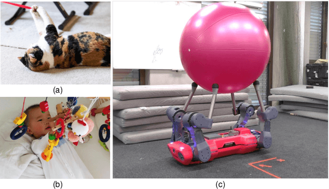 Figure 1 for Circus ANYmal: A Quadruped Learning Dexterous Manipulation with Its Limbs