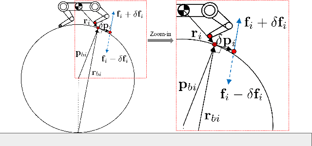 Figure 3 for Dynamic Legged Manipulation of a Ball Through Multi-Contact Optimization