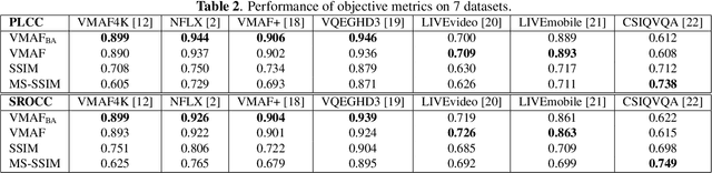 Figure 4 for Banding vs. Quality: Perceptual Impact and Objective Assessment