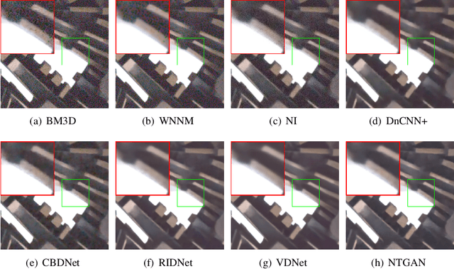 Figure 2 for NTGAN: Learning Blind Image Denoising without Clean Reference