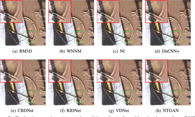 Figure 3 for NTGAN: Learning Blind Image Denoising without Clean Reference