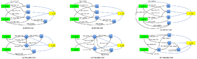 Figure 4 for An Empirical Study on Regularization of Deep Neural Networks by Local Rademacher Complexity