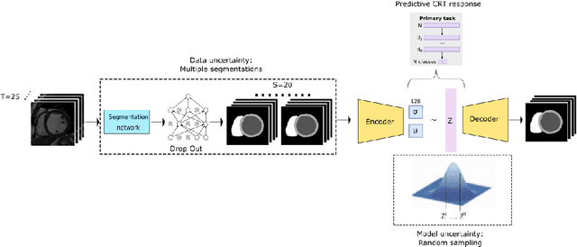 Figure 1 for Uncertainty-Aware Training for Cardiac Resynchronisation Therapy Response Prediction