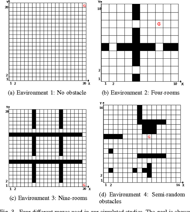 Figure 3 for Exploiting generalization in the subspaces for faster model-based learning