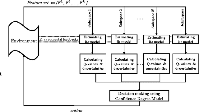 Figure 2 for Exploiting generalization in the subspaces for faster model-based learning