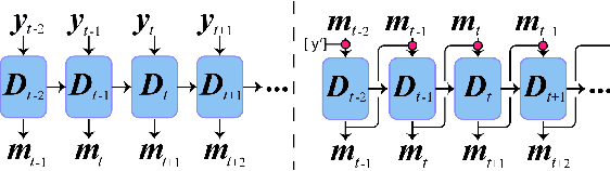 Figure 2 for Weakly Supervised Deep Recurrent Neural Networks for Basic Dance Step Generation