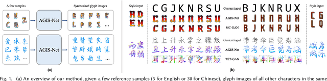 Figure 1 for Artistic Glyph Image Synthesis via One-Stage Few-Shot Learning