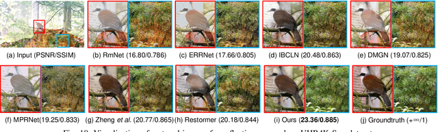 Figure 2 for Global-Local Stepwise Generative Network for Ultra High-Resolution Image Restoration