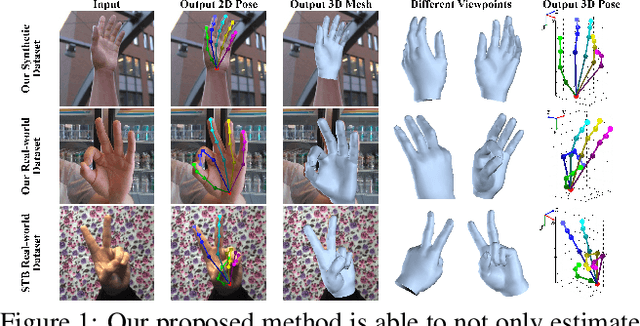 Figure 1 for 3D Hand Shape and Pose Estimation from a Single RGB Image