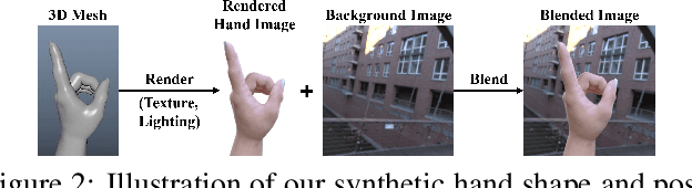Figure 3 for 3D Hand Shape and Pose Estimation from a Single RGB Image