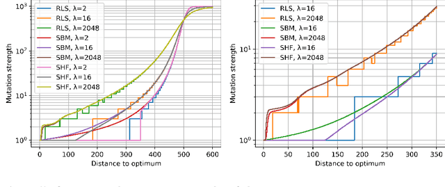Figure 4 for Optimal Mutation Rates for the $(1+λ)$ EA on OneMax