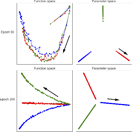 Figure 1 for Measuring and regularizing networks in function space