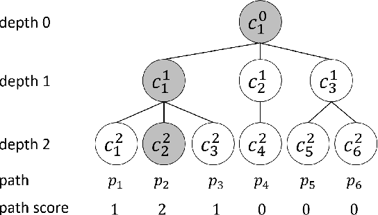 Figure 1 for Efficient Path Prediction for Semi-Supervised and Weakly Supervised Hierarchical Text Classification