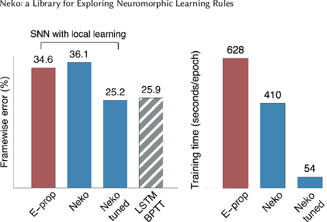 Figure 2 for Neko: a Library for Exploring Neuromorphic Learning Rules