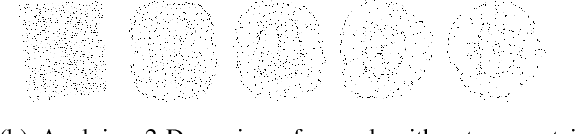 Figure 1 for Visualizing Point Cloud Classifiers by Curvature Smoothing