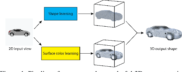 Figure 1 for Im2Avatar: Colorful 3D Reconstruction from a Single Image