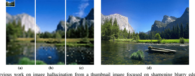Figure 1 for Patch-Based Image Hallucination for Super Resolution with Detail Reconstruction from Similar Sample Images