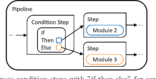 Figure 3 for pyWATTS: Python Workflow Automation Tool for Time Series